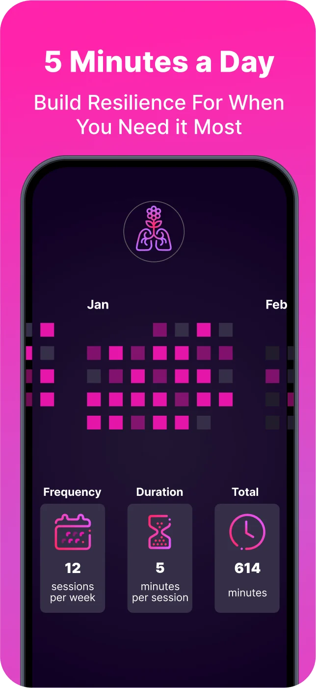 Allos App Store screenshot: 5 minutes a day